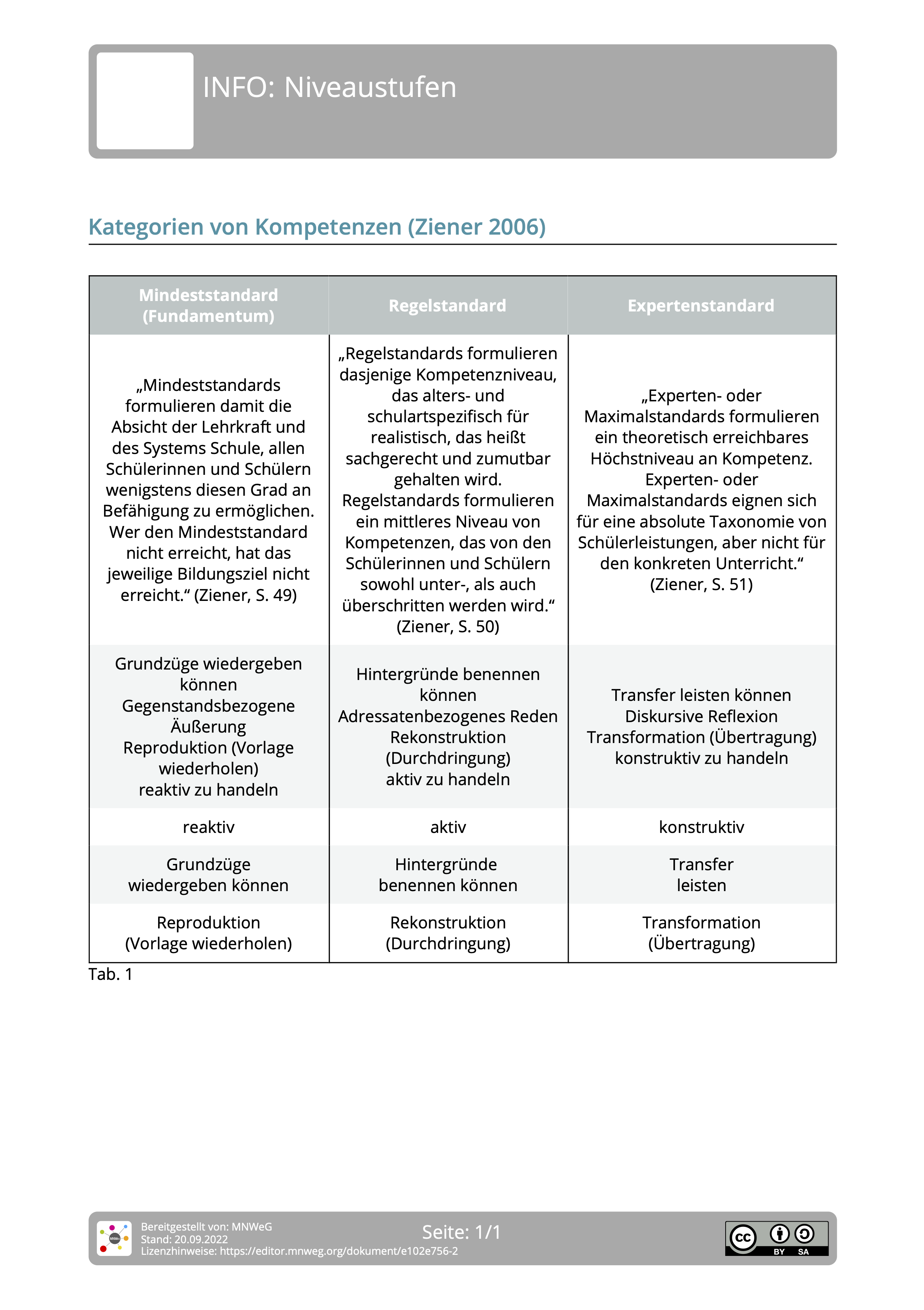 Niveaustufen